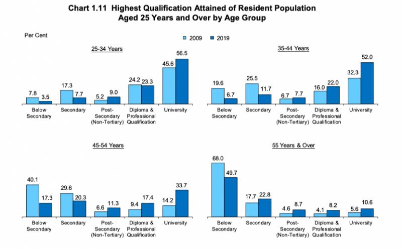 新加坡每年新增多少永久居民和新公民?最新人口简报带你了解新加坡社会