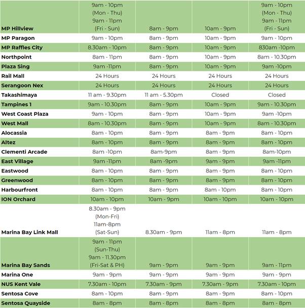 【干货】历来最多超市通宵营业!坡岛这个春节不怕断食断粮