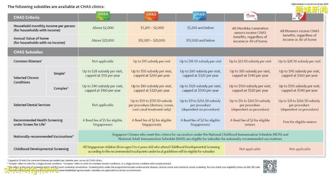 CHAS卡(新加坡社保援助計劃)