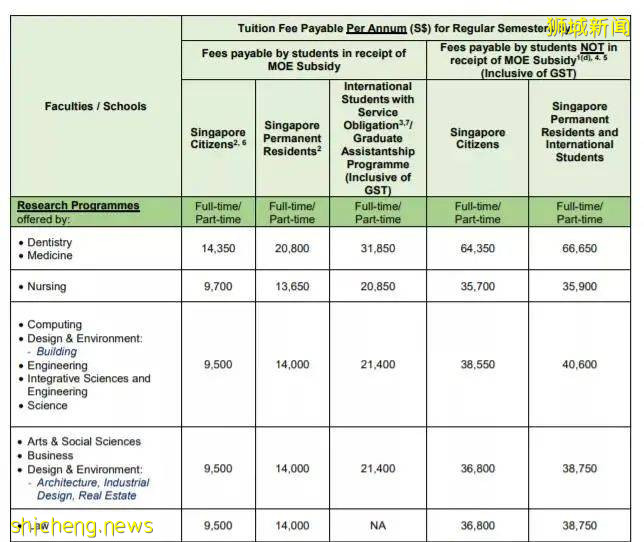 更新!21/22學年新加坡國大學費公布,准備好迎接新學年了嗎