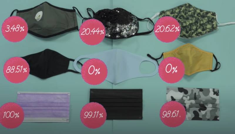 別再瞎戴口罩了，實驗告訴你哪種口罩最有效