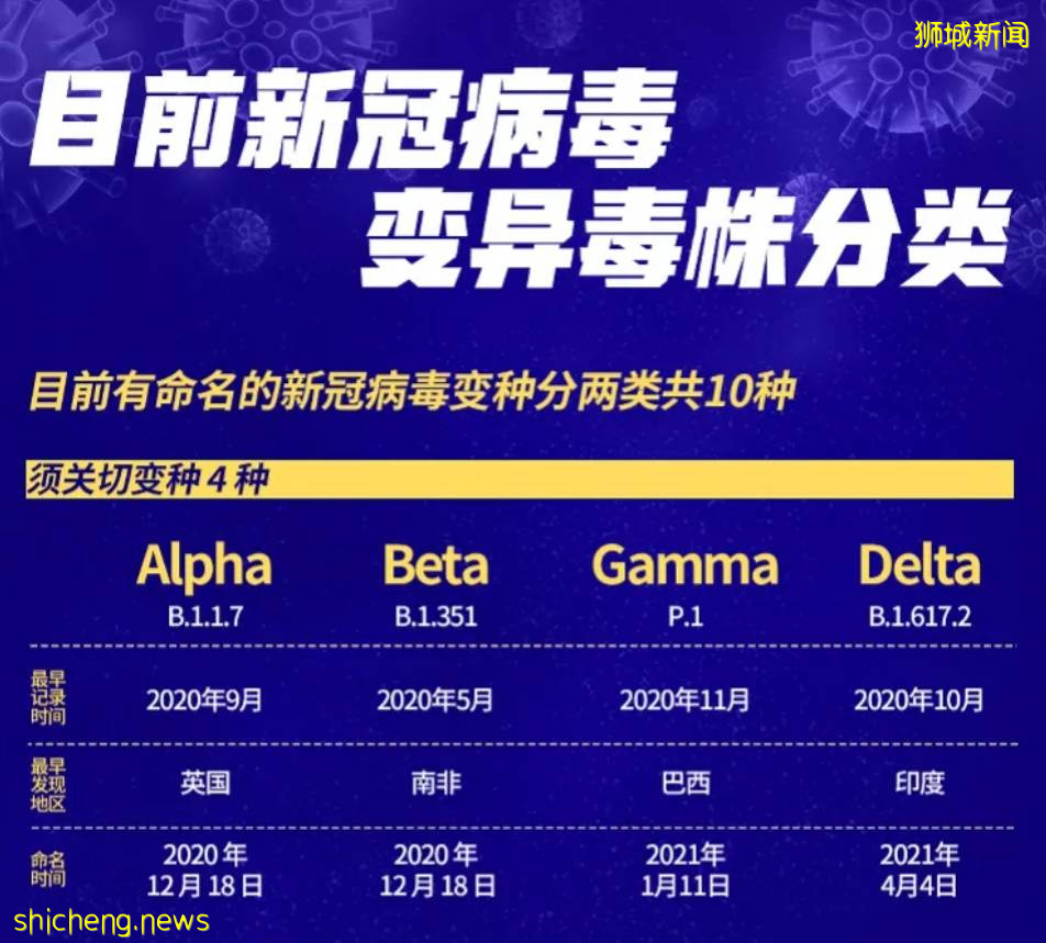 變異病毒“德爾塔”肆虐，社區400多例！徐若瑄在新加坡接種這款疫苗