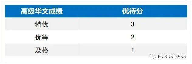 新加坡留学知多少系列文章-中学篇