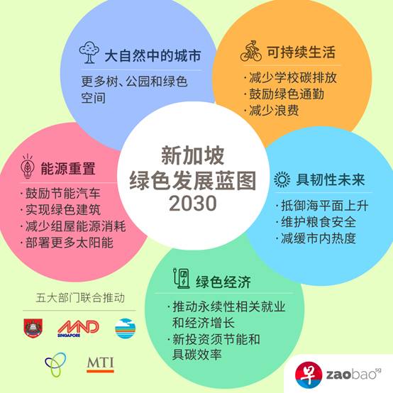 【新加坡留學】這裏的小學已開社會研究課程