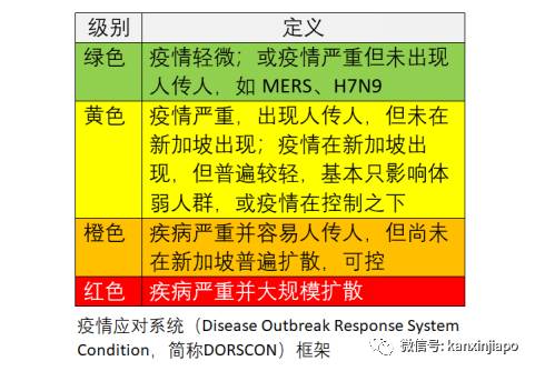 新冠笼罩下新加坡366天的50个瞬间