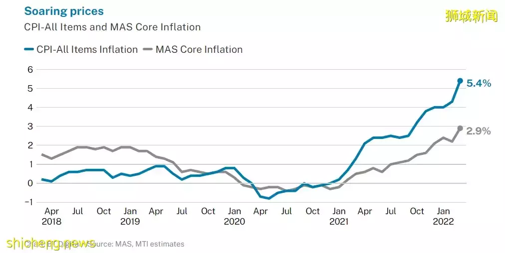 新加坡回到疫情前: KTV、商場、景點爆滿！周末28萬人湧去新山