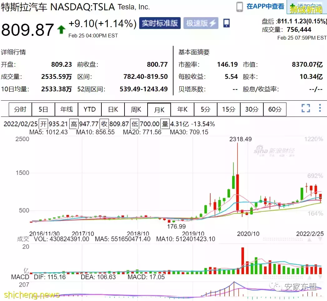 瘋狂的投資者 廖老板從戴森老板那買了新加坡最貴豪宅後又成了特斯拉第三大股東，風格跟馬斯克很像