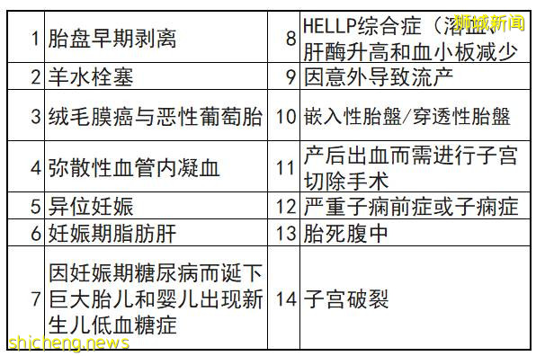 每10个妈妈就有1个产后抑郁！早产儿账单200万！在新加坡该怎么办