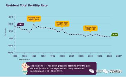 新加坡的生育率這麽低,國家鼓勵生娃竟然補貼這麽多錢