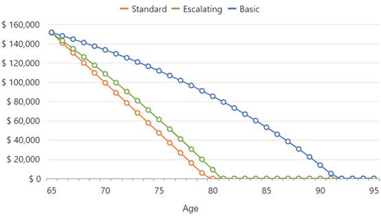 幹貨收藏 新加坡的養老制度是怎樣的呢