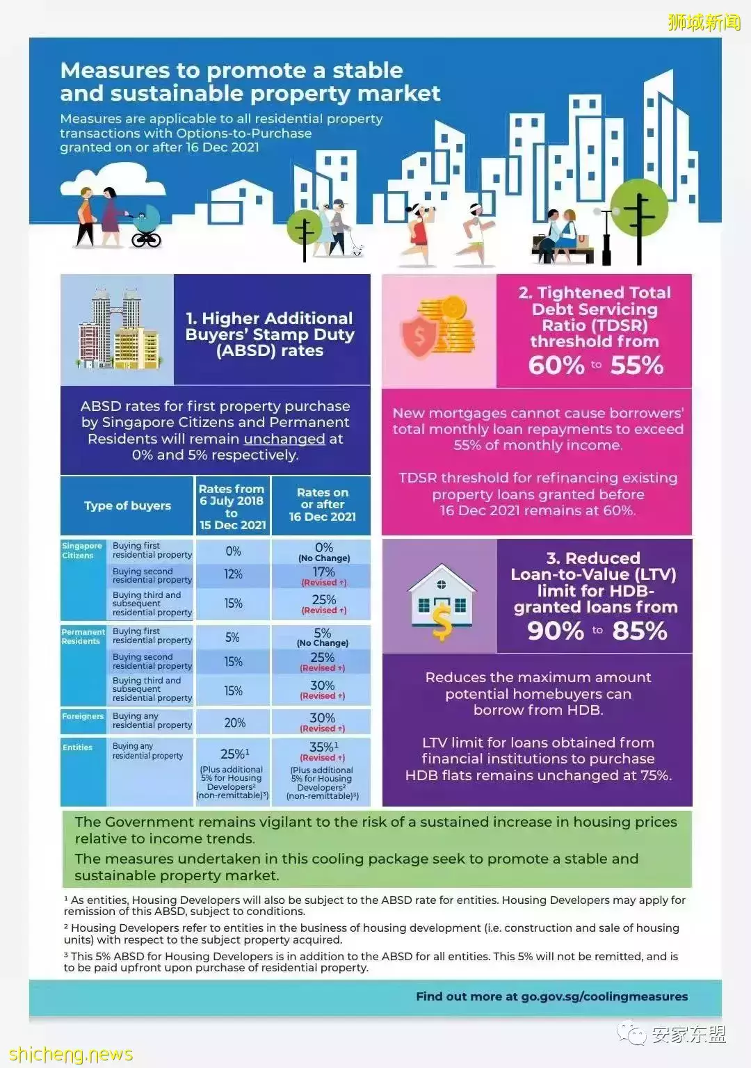 虎年春節新加坡樓盤折扣龍虎榜