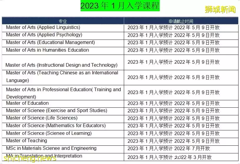 22Fall實在來不及?! 別擔心，2023年春季入學申請已開放啦