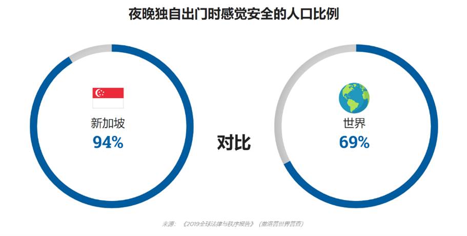 移民新加坡！今年是最好時機