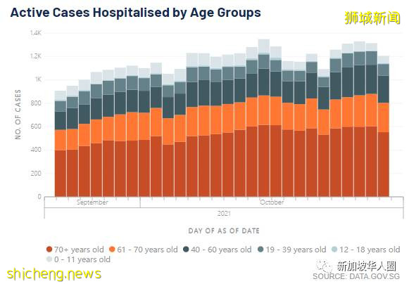 3598例,6人死,新加坡宣布10月26日起全面放寬邊境管制
