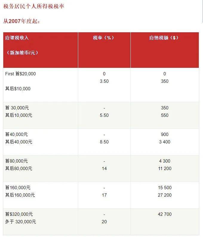 准畢業生必讀 新加坡工作准證與勞動法令!打工人,你被坑了嗎