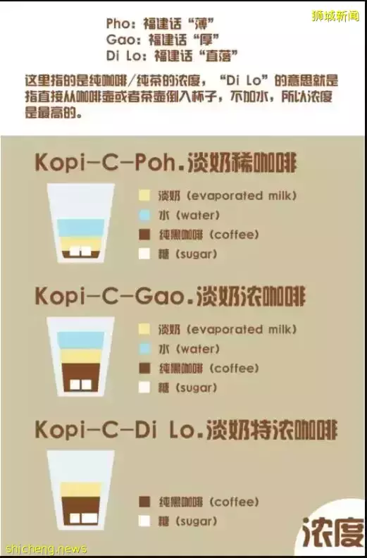 不過了!新加坡繼油價、燃氣、水電上漲後,連精神食糧也大漲