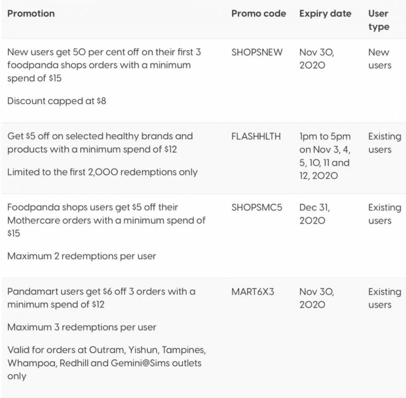 超全整理!新加坡四大外賣平台11月折扣碼彙總