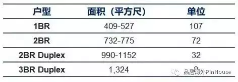 Midtown Bay 新加坡地标性楼盘，耗资24亿的国浩城综合项目，高端综合体奢华生活