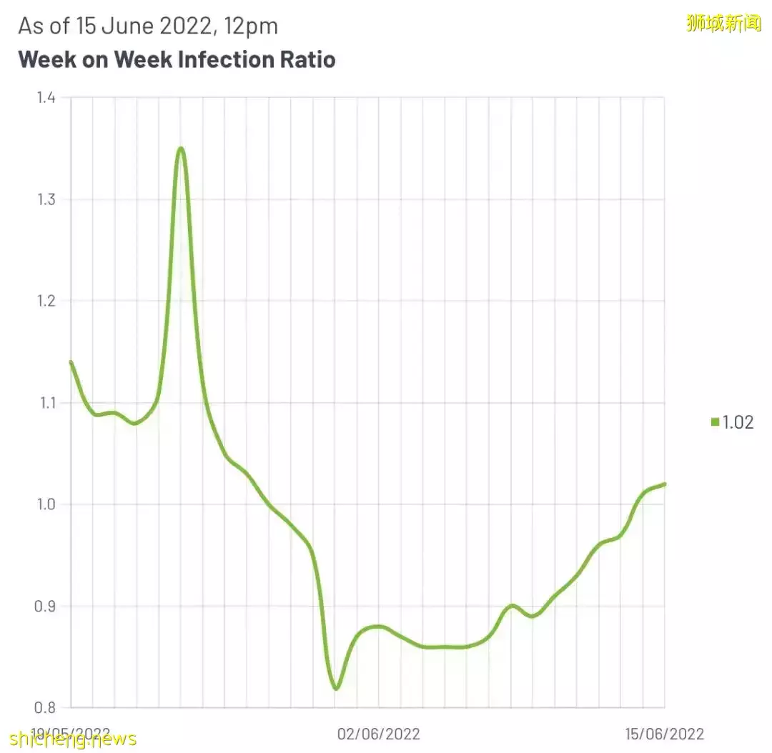 新加坡医院纷纷进入“备战状态”！中国也发布疫情指南
