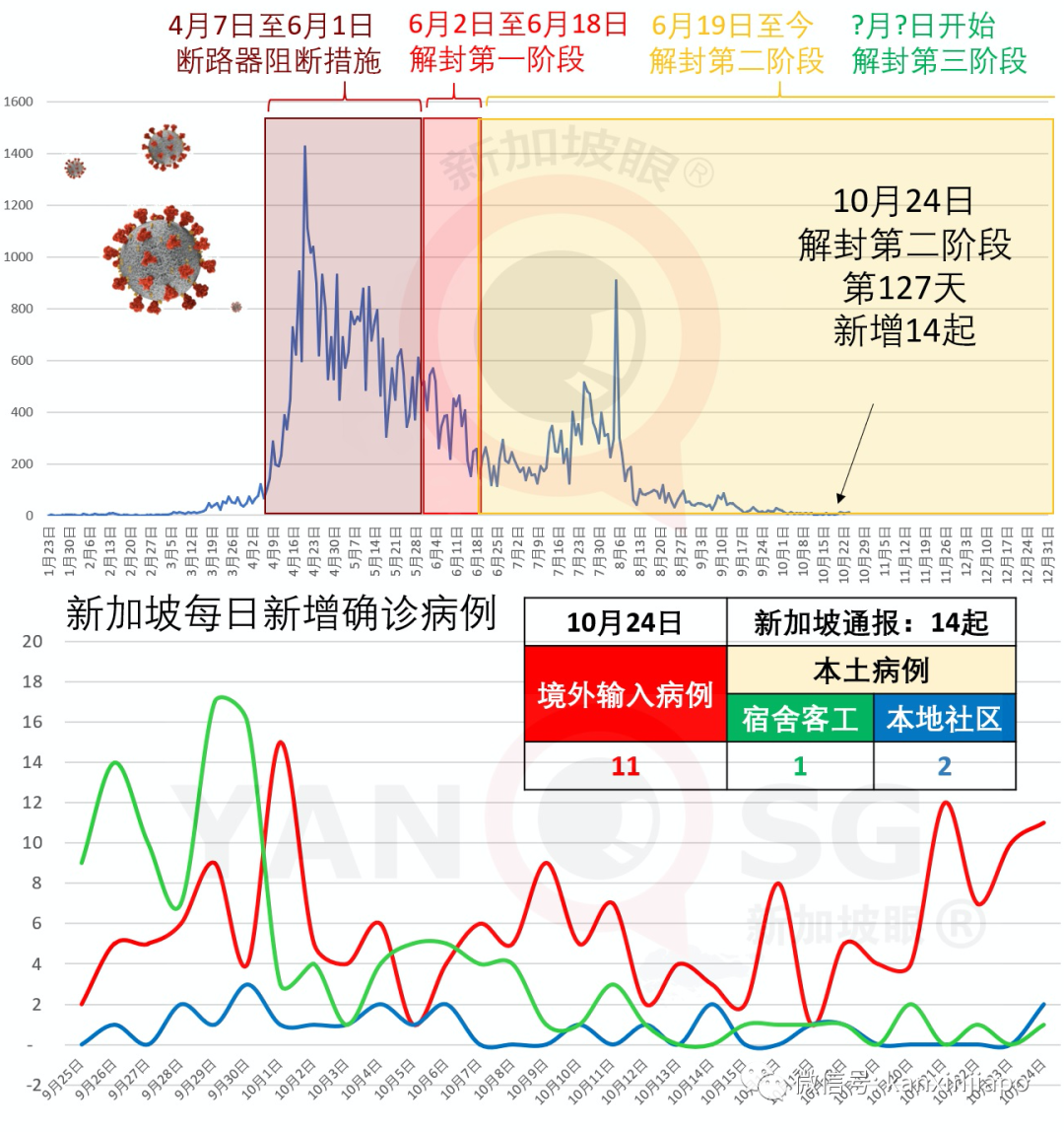 今增 14 | 新加坡高级俱乐部会员飞日本后确诊冠病,本地多家餐厅及娱乐场所严格消毒