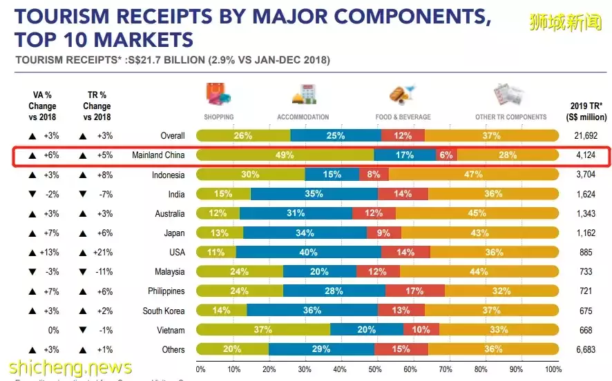 新加坡旅遊局：期盼中國人來玩！入境政策已有變化