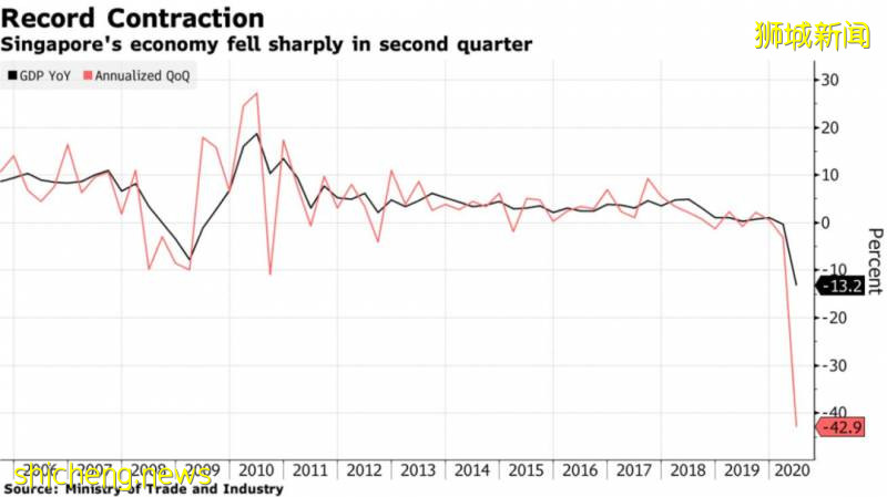 全球首例！二次感染病毒！新加坡連續3天出現客工感染群，會再次爆發？