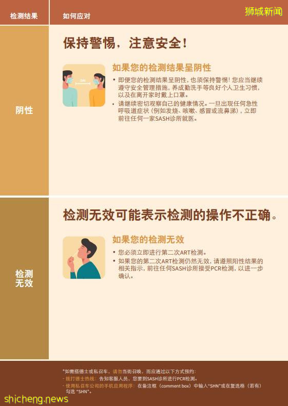 新加坡哪裏可以領取ART進行自檢？我又該如何使用