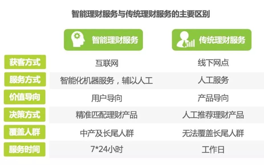 揭秘中国金融科技独角兽“黑科技”，人工智能理财不懂你就落伍啦~