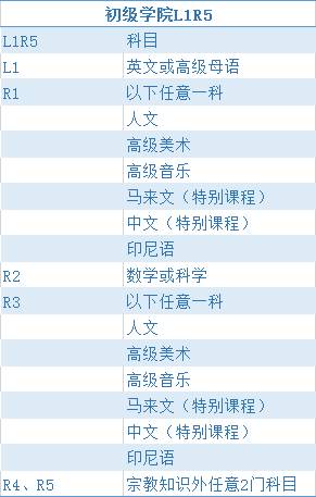 JAE結果公布！JC、MI、Poly、ITE的錄取標准是哪些