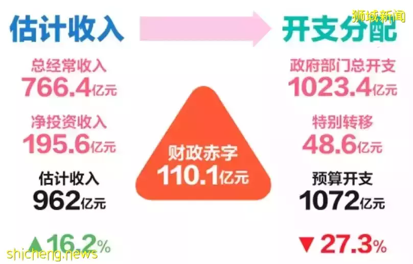 幹貨 新房産稅和所得稅率對中産階級的影響,打工不僅能致富,還能交友娶媳婦