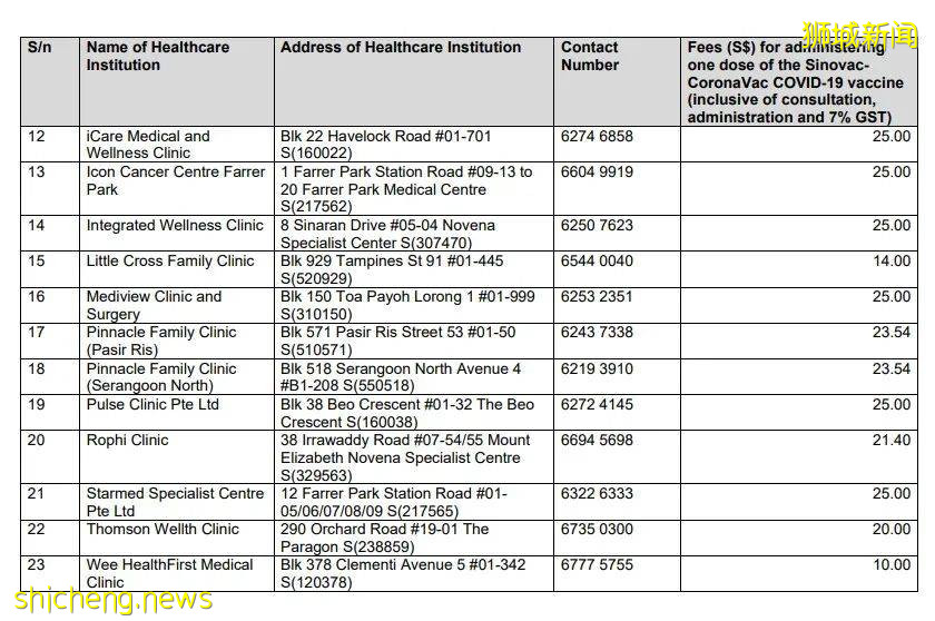 新加坡24家私人医疗机构将提供科兴疫苗;接种后因并发症住院可获私人综合健保计划保障
