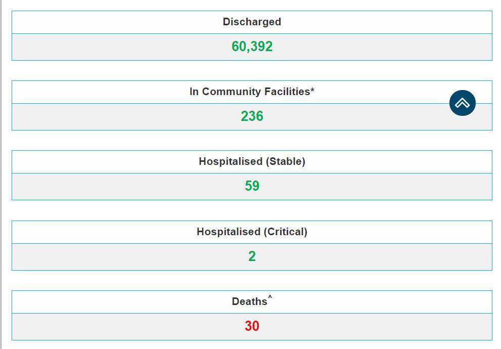 新加坡惊现新感染群!这些病患到访的景点、商场、菜市场要小心