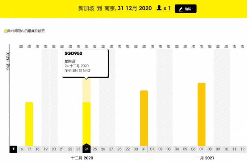 新加坡一波最新邊境政策!或和上海很快恢複旅遊!機票大降價彙總
