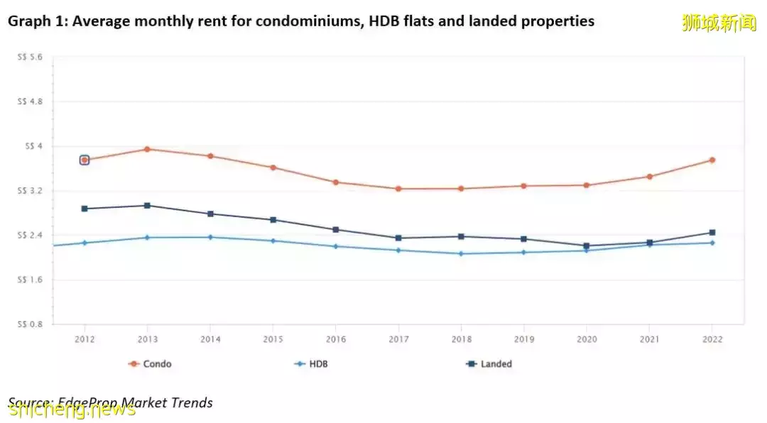 新加坡生活成本90%都漲價了！你的薪水還夠用嗎