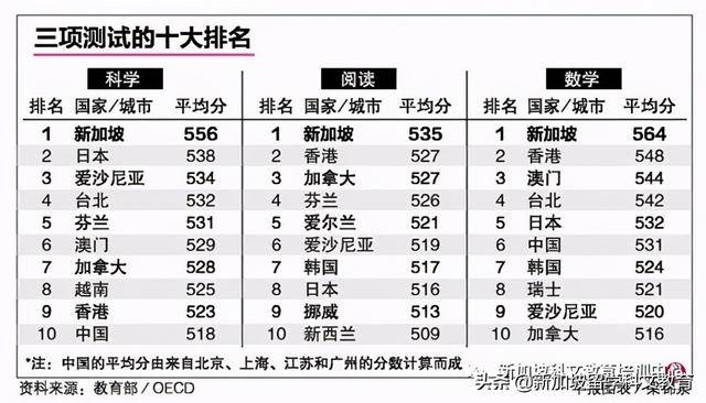 來新加坡讀政府小學,這些內容一定要知道