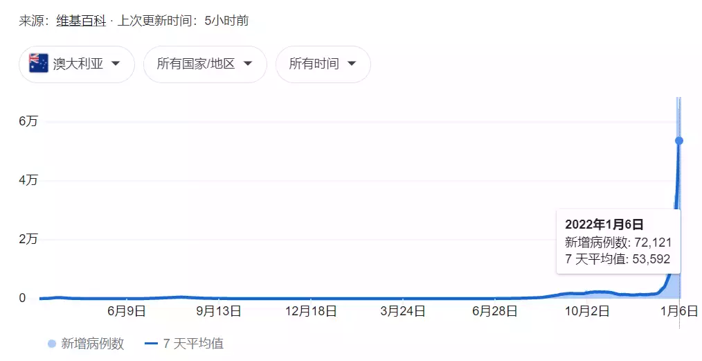 新加坡護照簽發創新低！十幾萬人離開，他們來了13年，月薪9K，PR都被拒了
