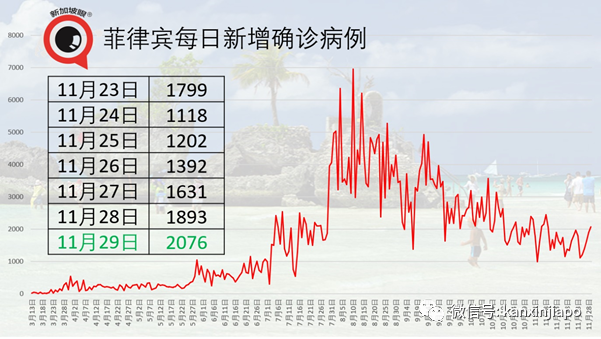 今增5 | 新加坡社区病例屡屡出现，政府开始彻查“重灾区”潜伏情况