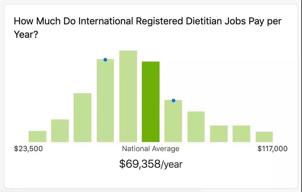 新加坡最新热门高薪行业，周末加油站～