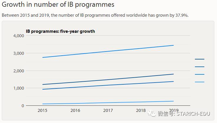 地表最強，新加坡各類IB學校大全~信息量大過腦容量