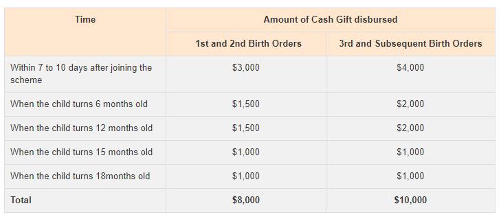 嗷嗷嗷~我剛決定不要生老二,結果新加坡又撒$20億喊生娃,生還是不生