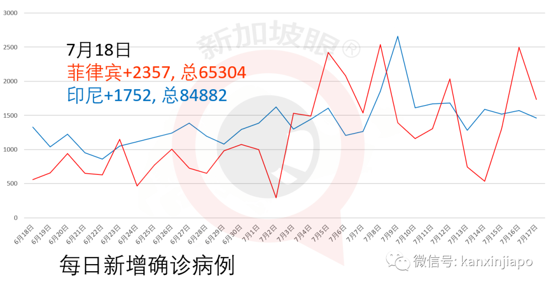 新增XXX,社区XX|新加坡飞广州同一航班上出现4例感染新冠的中国客工