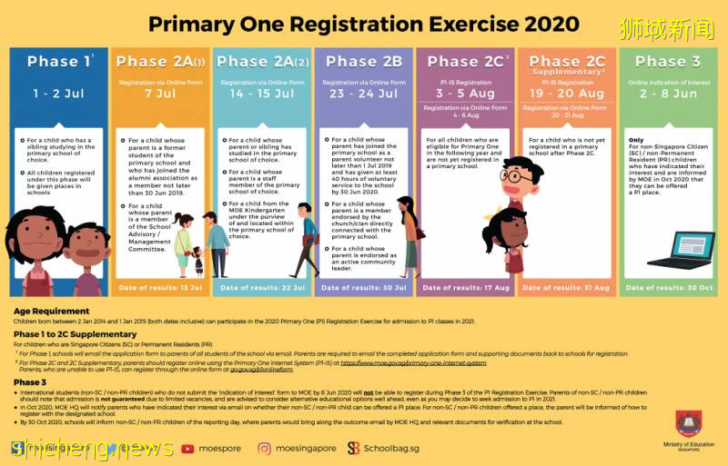 12年!新加坡名校碩士申請PR,7次被拒!竟是因爲