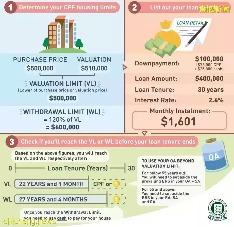 关于CPF,你知道多少