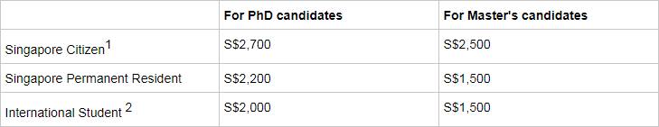 幹貨 | NTU 研究型項目獎學金大整合