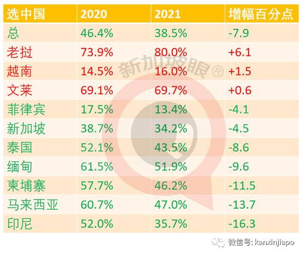 疫情下,中国是提供东南亚最多协助的国家