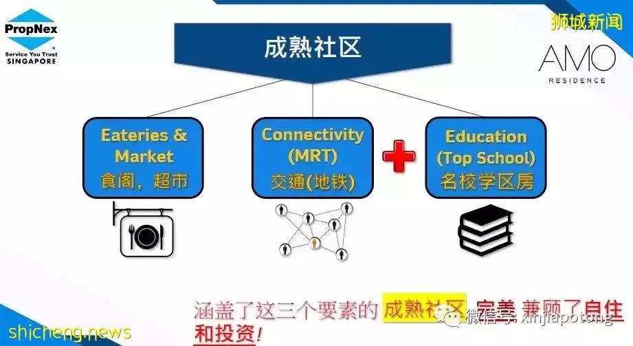 新加坡的“中央公園”突然火了！周圍房價要漲