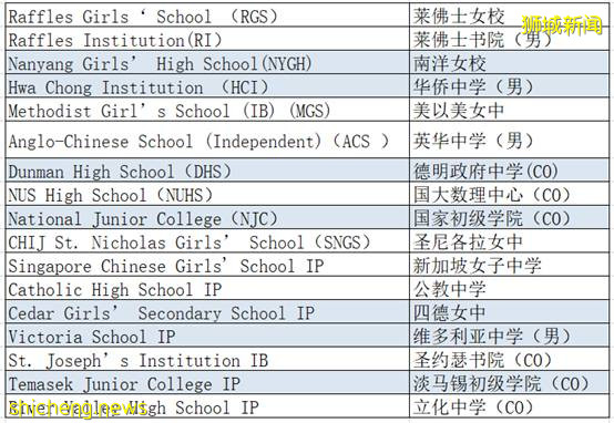 【新加坡留学】政府中学之IP学校绝配自信优秀的你
