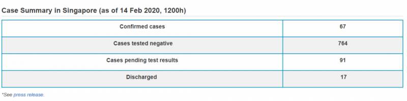 新加坡四名医生联署呼吁大家戴口罩，竟被反斥“废话”