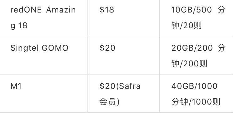 吐血整理!新加坡最便宜的13个电信配套