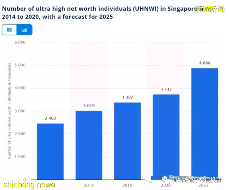 【新聞資訊】(你未必知道)新加坡的富人到底有多富有
